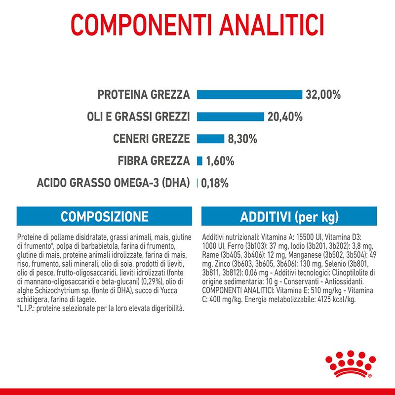 Puppy Medium Royal Canin