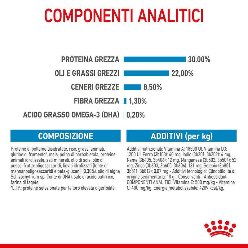Starter Mini Royal Canin