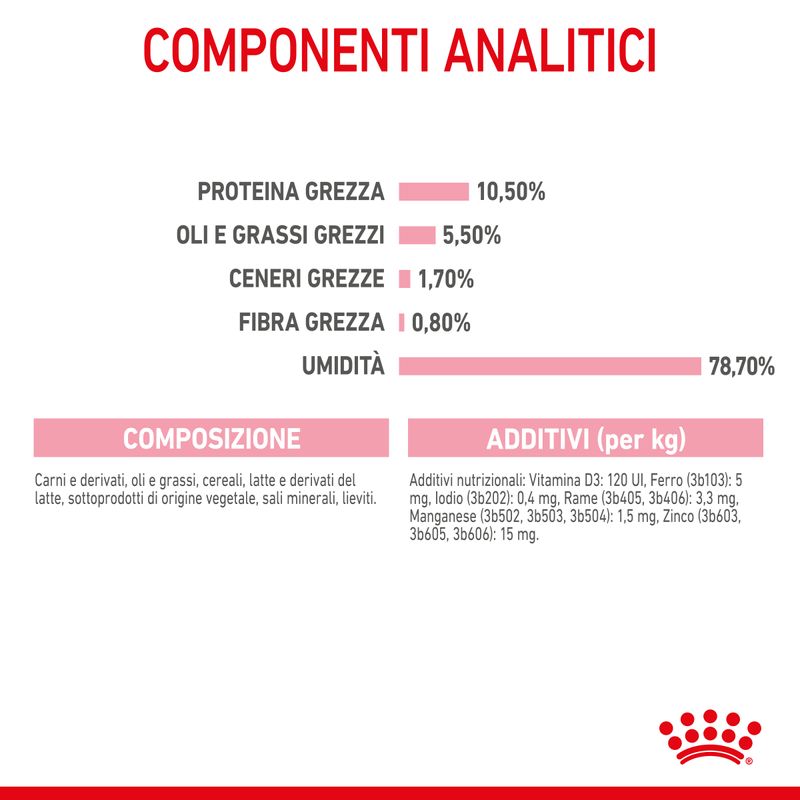 Mother anda Babycat Royal Canin latta 195g