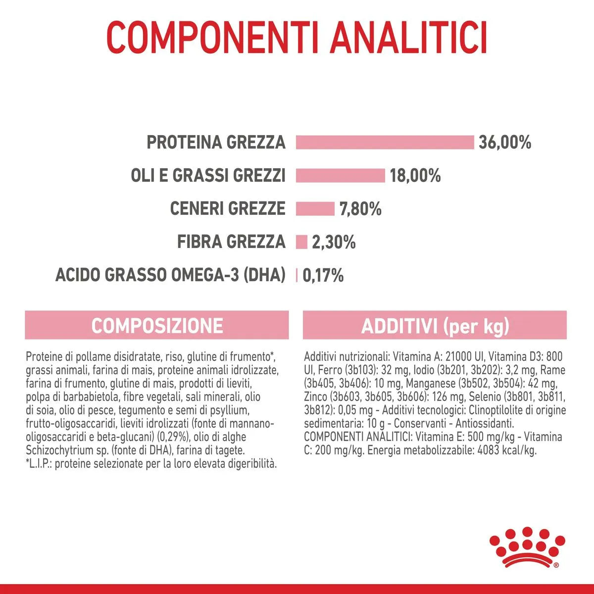 Kitten Royal Canin
